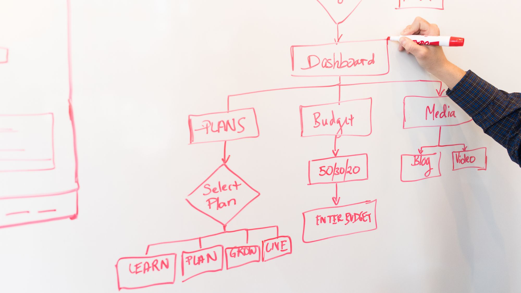 A hand drawing a workflow diagram of connected boxes and arrows on a whiteboard