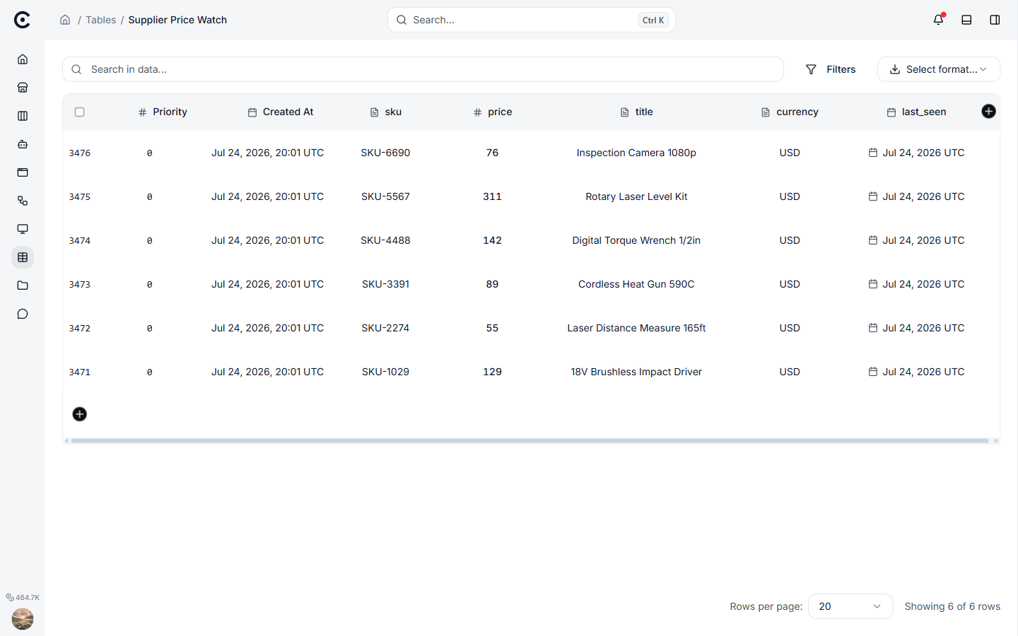 A Trinyx table holding a small niche dataset: six tracked competitor SKUs, each a row with columns for sku, price, title, currency and a last-seen timestamp.